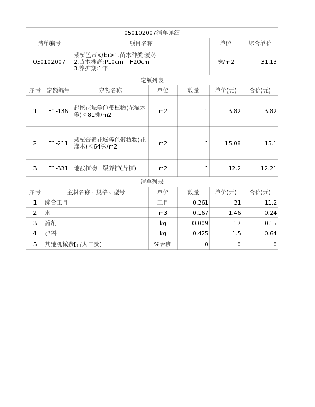 050102007  栽植色带</br>1.苗木种类:麦冬
