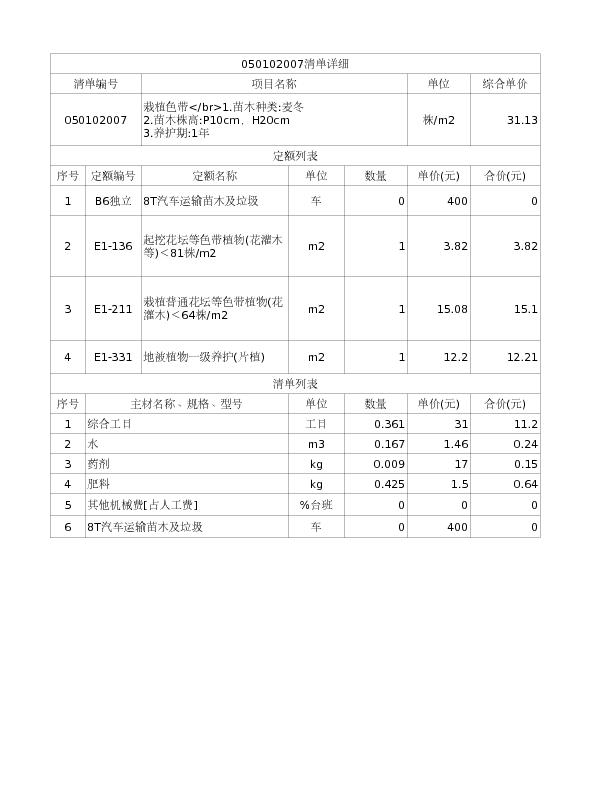 050102007  栽植色带</br>1.苗木种类:麦冬
