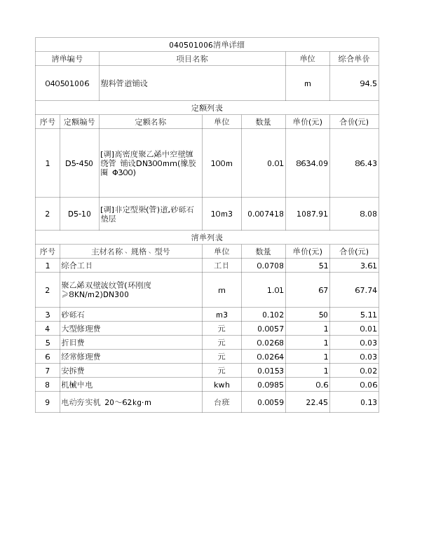 040501006  塑料管道铺设