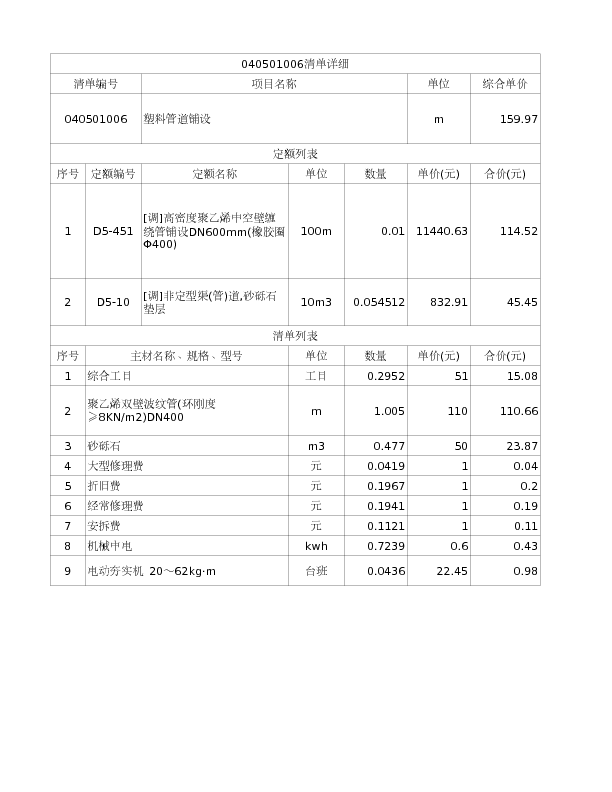 040501006  塑料管道铺设