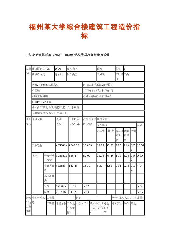 福州某大学综合楼建筑工程造价指标