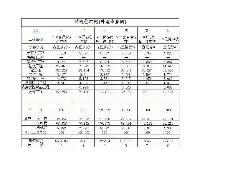 广西某转溷住宅楼造价指标