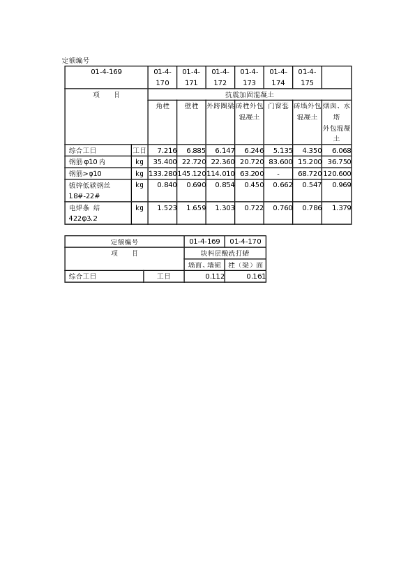 山东省房屋修缮工程计价定额勘误