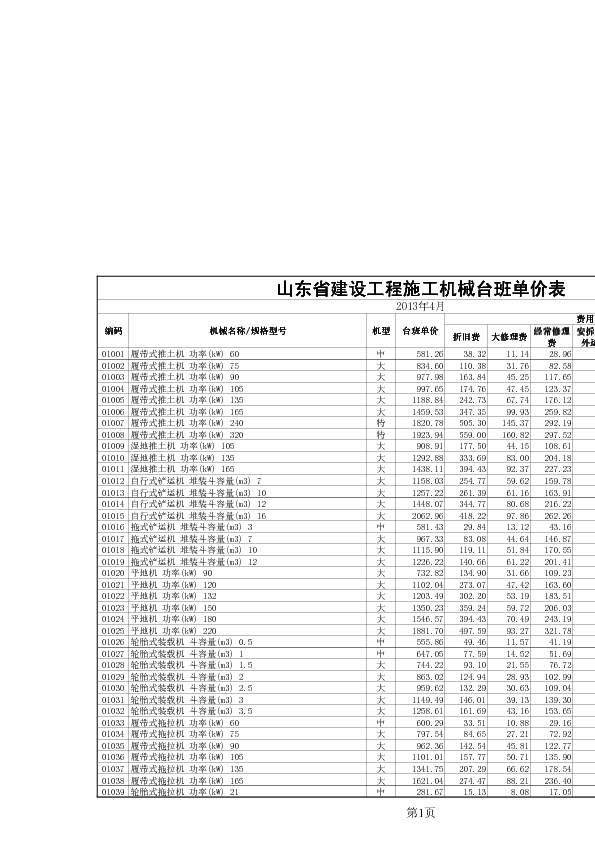 山东省建设工程施工机械台班单价表（2013年4月）