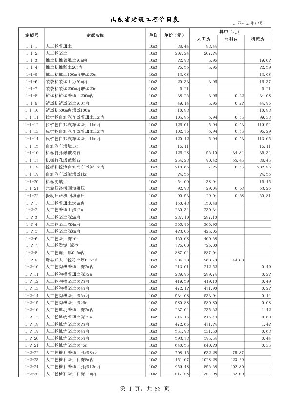 山东省建筑工程消耗量定额价目表（2013年4月）
