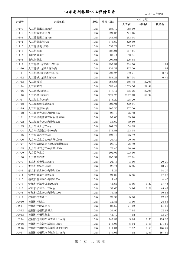 山东省园林绿化工程消耗量定额价目表(2013年4月)