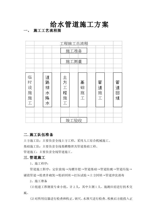 市政工程给水管道施工方案