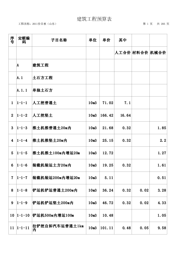 2011山东省建筑工程消耗量定额价目表