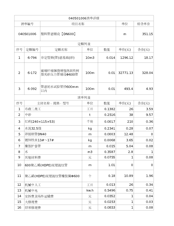 040501006  塑料管道铺设【DN600】