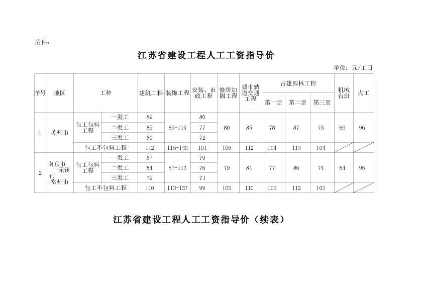 江苏省建设工程人工工资指导价2014年9月