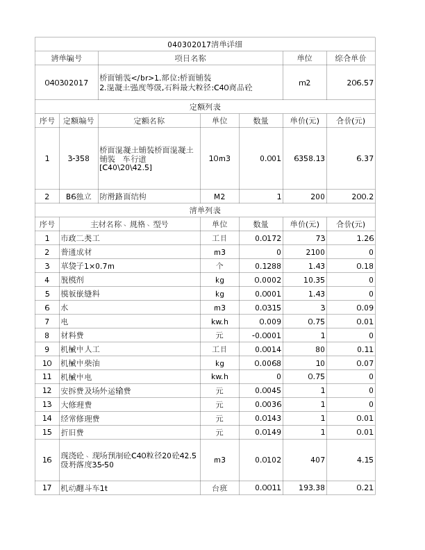 040302017  桥面铺装</br>1.部位:桥面铺装
