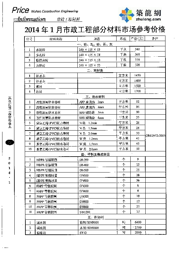 286788_【武汉】2014年1月市政工程部分材料市场参考价格