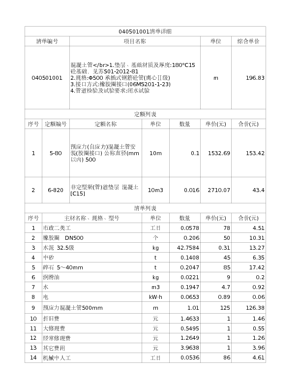 040501001  混凝土管</br>1.垫层、基础材质及厚度:180°C15砼基础，见苏S01-2012-81
