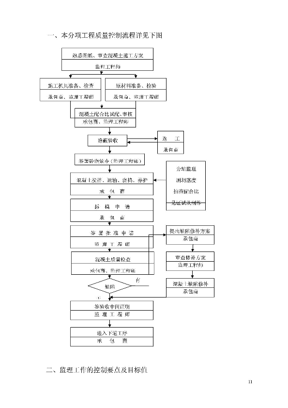 综合楼工程监理方案