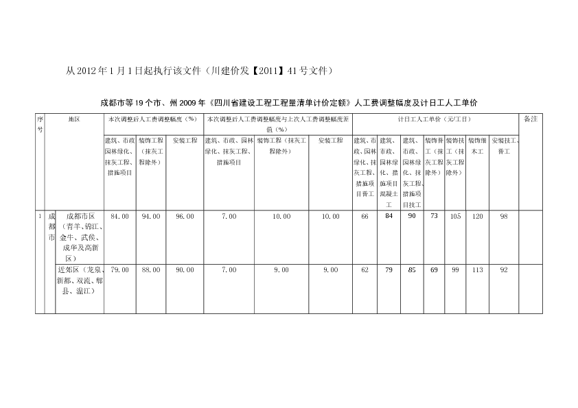 川建价发〔2011〕41号 人工费