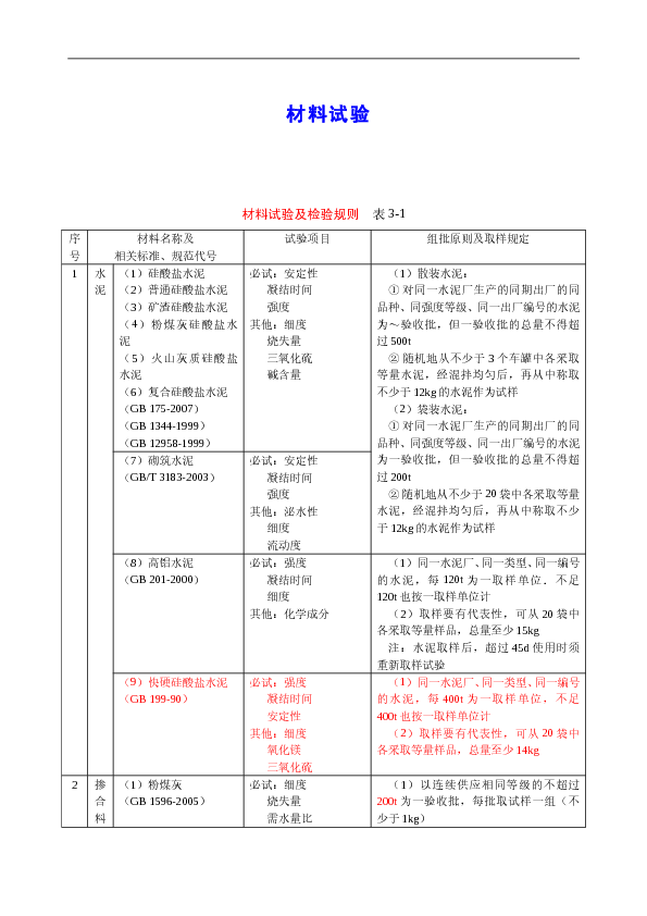 2013年材料见证取样规范