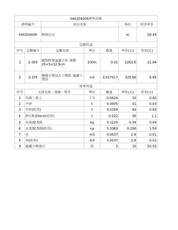 040204006  树池边石