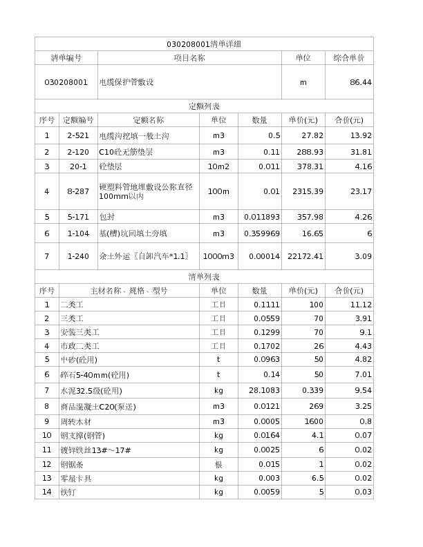 030208001  电缆保护管敷设