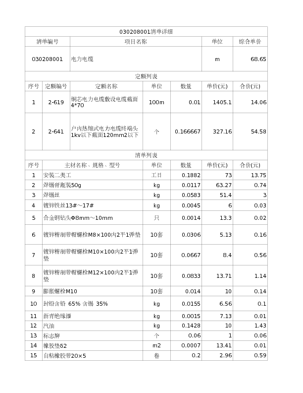 030208001  电力电缆