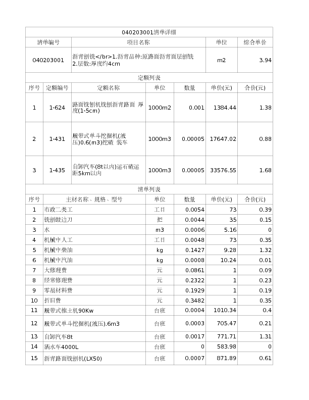 040203001  沥青刨铣</br>1.沥青品种:原路面沥青面层刨铣