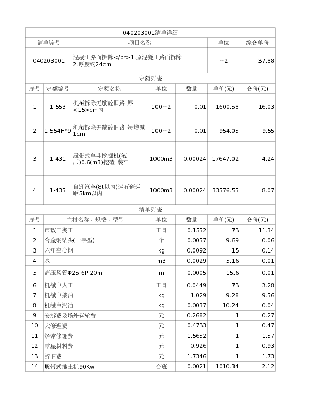 040203001  混凝土路面拆除</br>1.原混凝土路面拆除