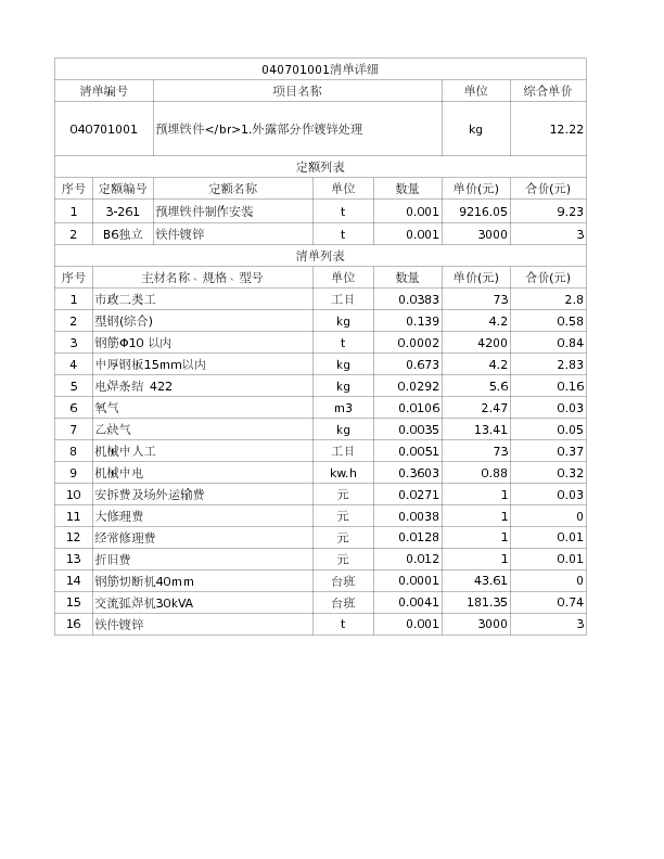 040701001  预埋铁件</br>1.外露部分作镀锌处理