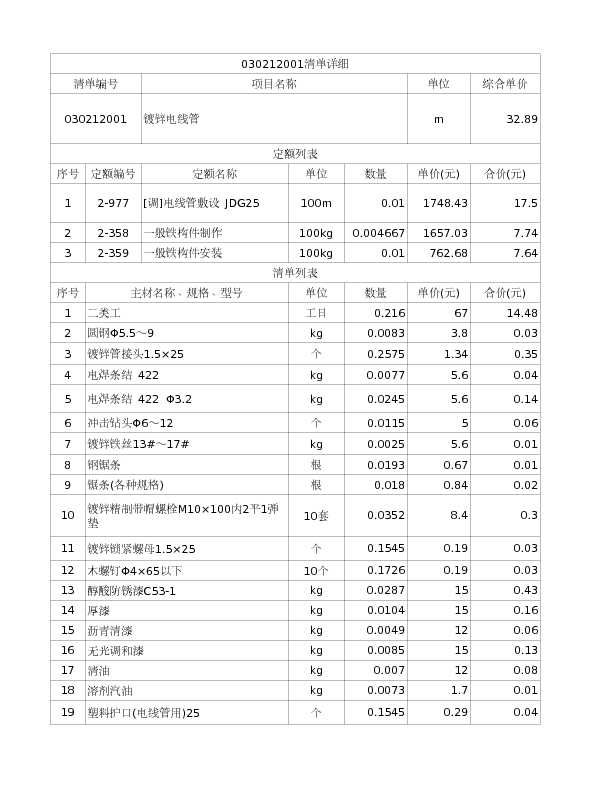 030212001  镀锌电线管