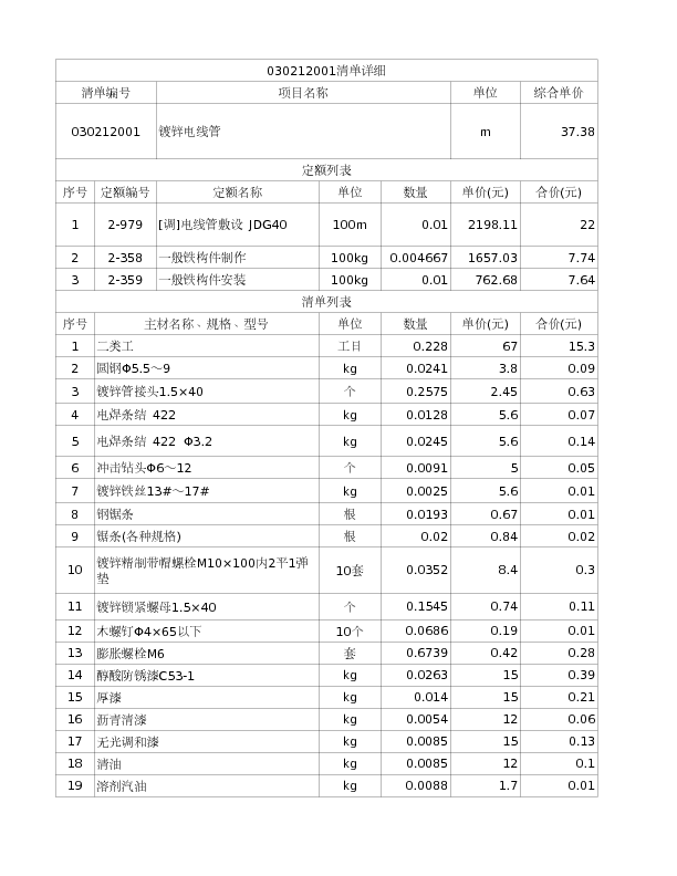 030212001  镀锌电线管