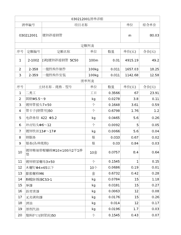 030212001  镀锌焊接钢管