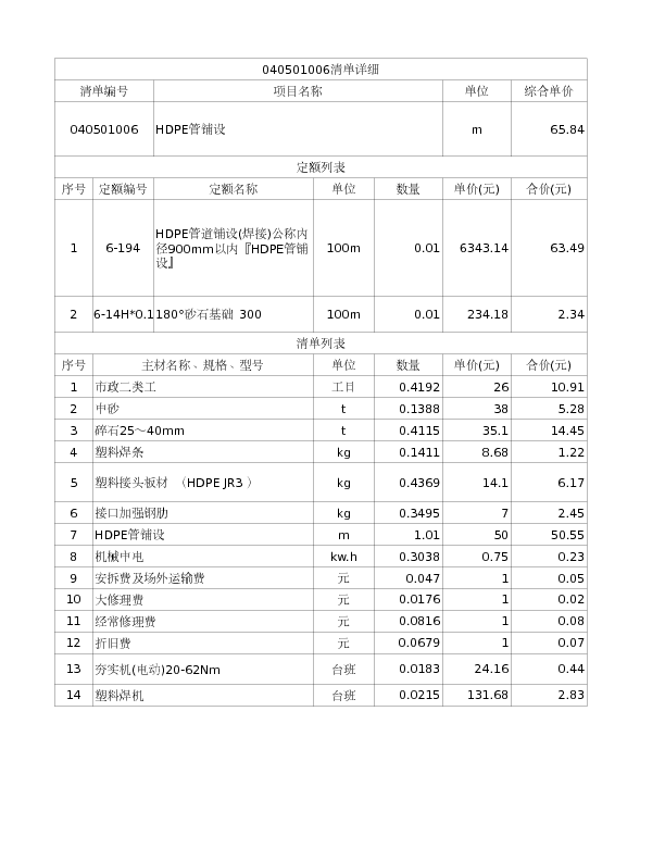 040501006  HDPE管铺设