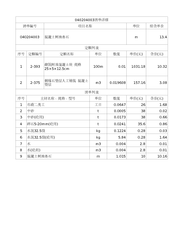 040204003  混凝土树池条石
