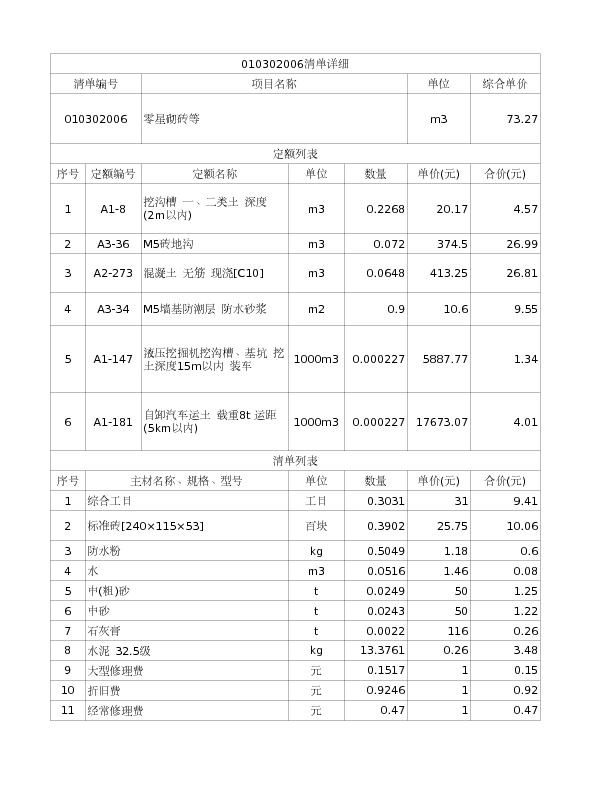 010302006  零星砌砖等