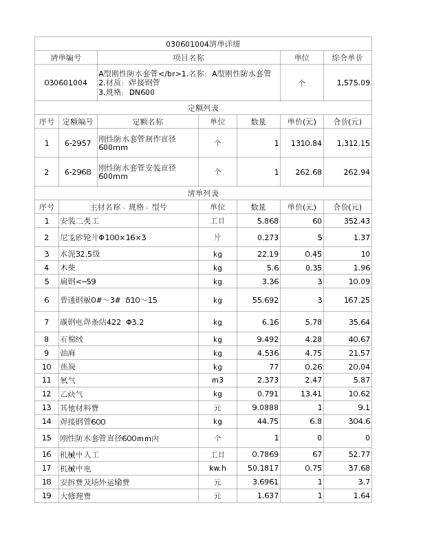 030601004  A型刚性防水套管</br>1.名称：A型刚性防水套管
