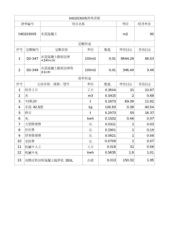 040203005  水泥混凝土