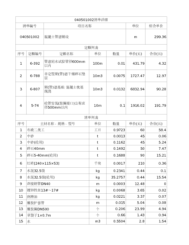 040501002  混凝土管道铺设