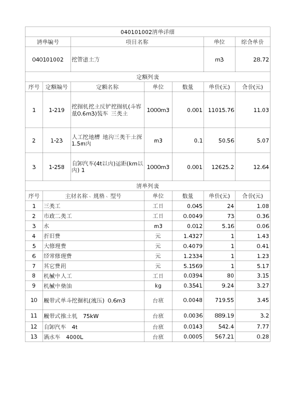040101002  挖管道土方