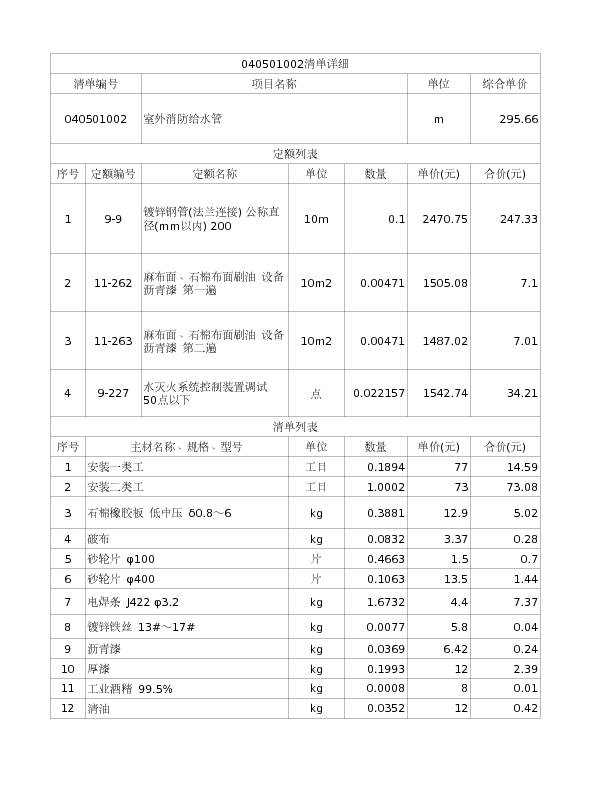 040501002  室外消防给水管