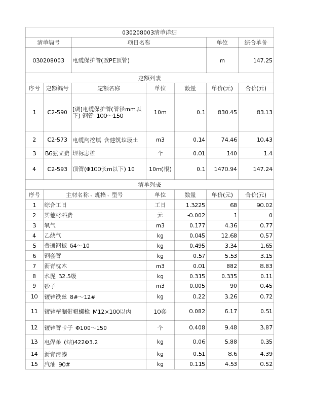 030208003  电缆保护管(改PE顶管)