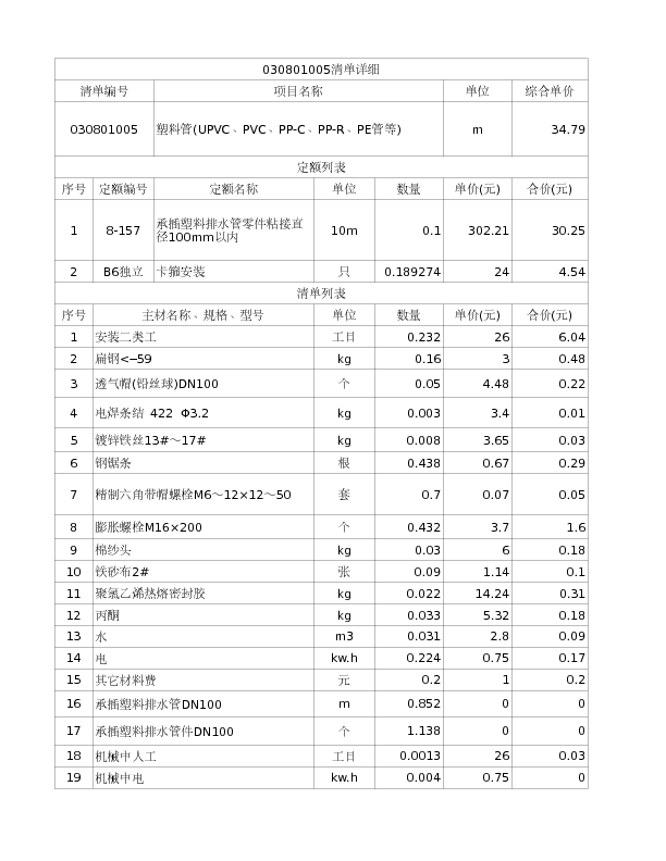 030801005  塑料管(UPVC、PVC、PP-C、PP-R、PE管等)