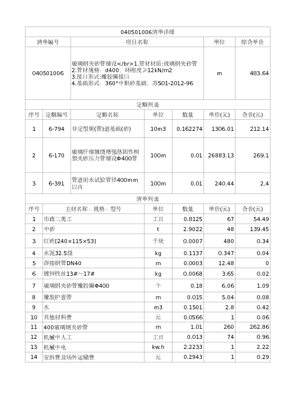 040501006  玻璃钢夹砂管铺设</br>1.管材材质:玻璃钢夹砂管
