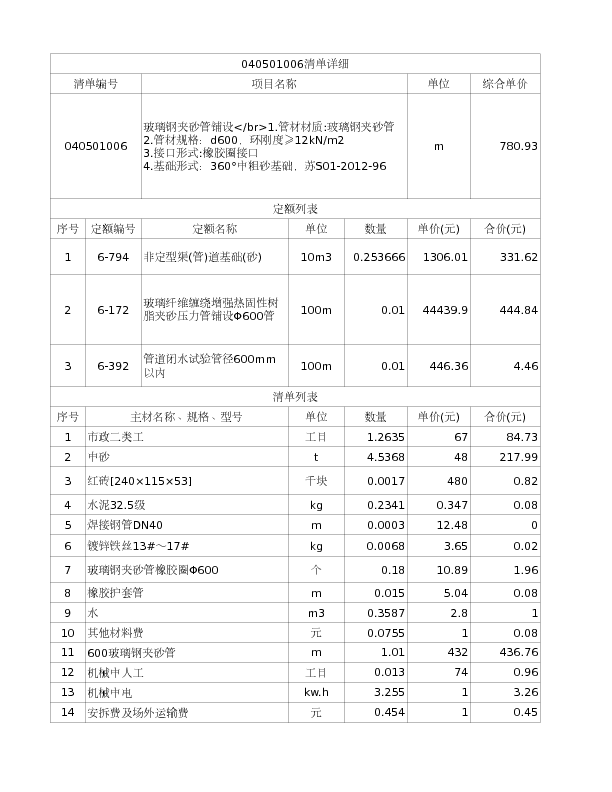 040501006  玻璃钢夹砂管铺设</br>1.管材材质:玻璃钢夹砂管
