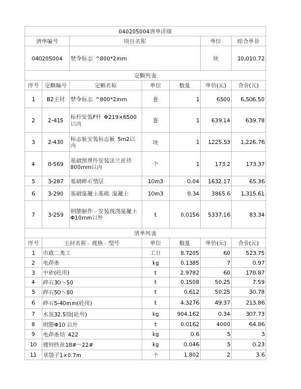 040205004  禁令标志 ^800*2mm
