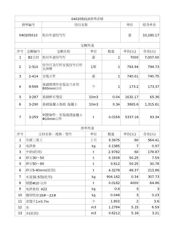 040205010  机动车道信号灯