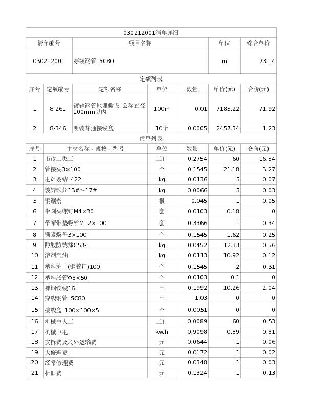 030212001  穿线钢管 SC80