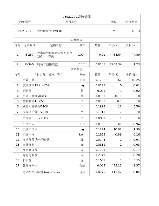 030212001  穿线保护管 PVC80