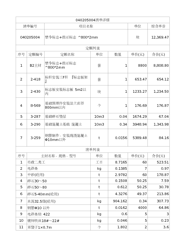 040205004  禁令标志+指示标志 ^800*2mm