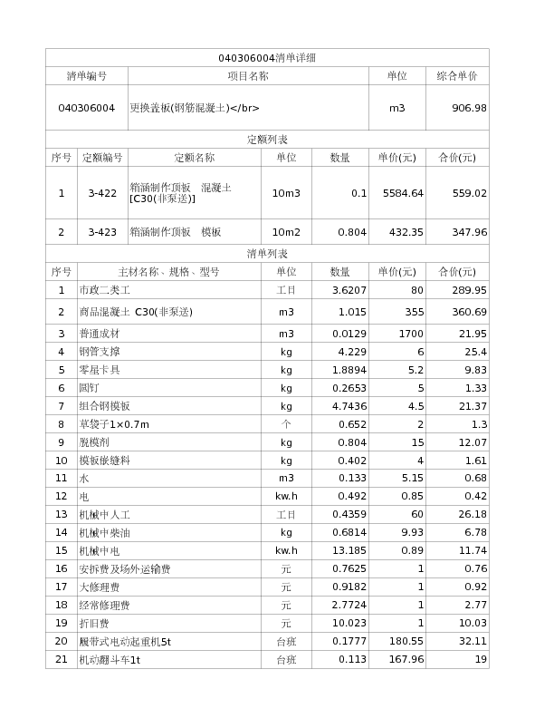 040306004  更换盖板(钢筋混凝土)</br>