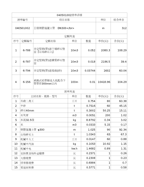 040501002  Ⅱ级钢筋混凝土管  DN300</br>