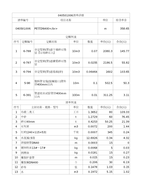040501006  PE管DN400</br>