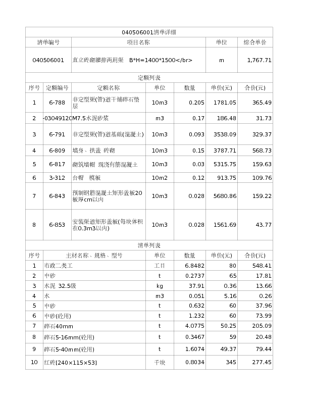 040506001  直立砖砌灌排两用渠  B*H=1400*1500</br>